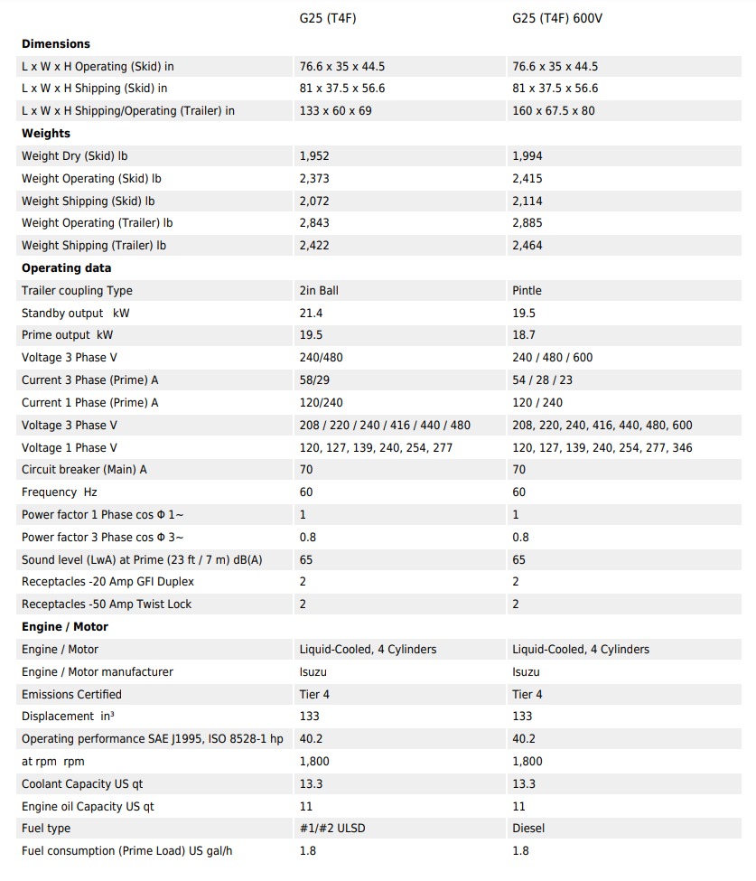 ./imagenes/INVOICE/2019/16686/WACKER G25 (12).jpg